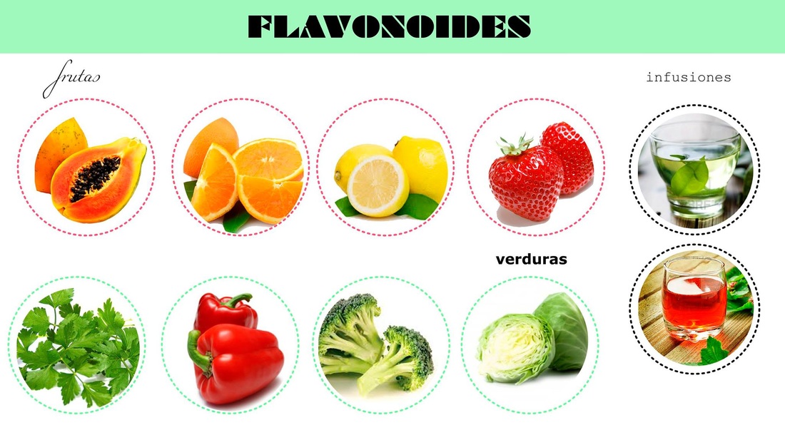 ostéopathie nice compléments alimentaires flavonoides